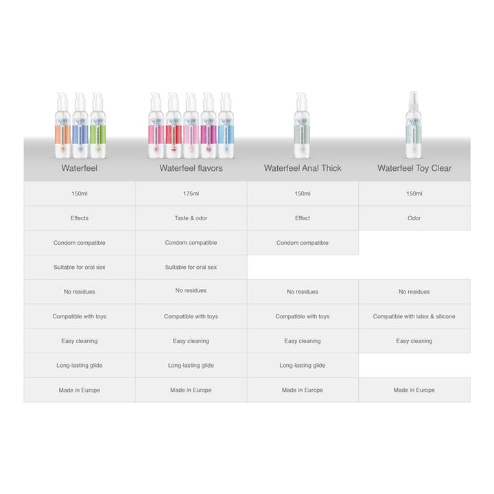 LUBRIFIANT ANAL - 150 ML